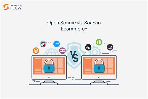 Open Source Vs Saas Ecommerce A Comparison