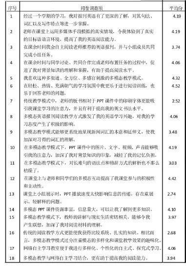 多模态视域下英语报刊阅读教学模式实证研究 参考网