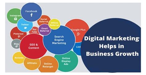 How Does Digital Marketing Helps In Business Growth Digital Catalyst