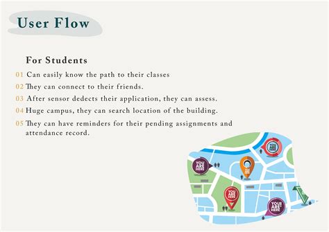 campus map  behance