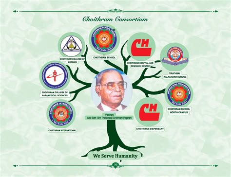 Choithram Group Choithram School