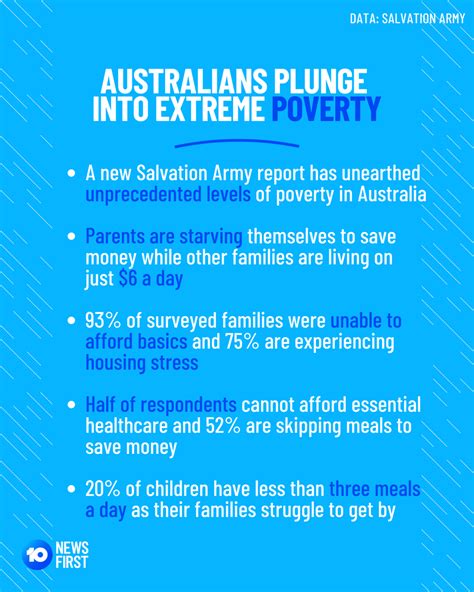 News First On Twitter A Shocking Salvation Army Salvos Report