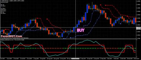 Forex And Stocks Toptrend Magic Macd Trading Strategy 9524 Forex