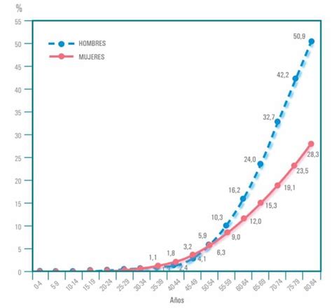 El Aumento De Casos De Cáncer Será Del 40 Hasta 2035 Según El Informe