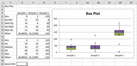 Shapiro Wilk Royston Test Real Statistics Using Excel