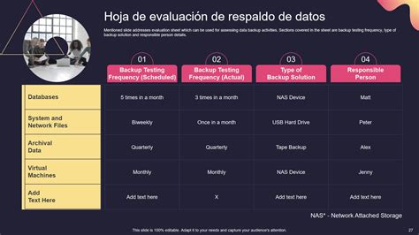 [actualizado En 2023] Las 13 Plantillas Principales Para Crear Un