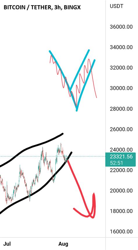 Btc Usdt Short For Bingx Btcusdt By A R M I N Eb Tradingview