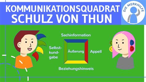 Kommunikationsquadrat Von Schulz Von Thun Einfach Erkl Rt