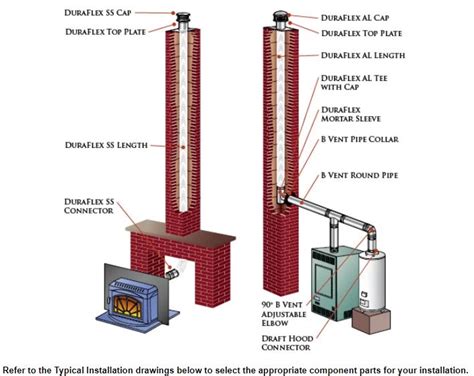 DuraFlex Chimney Liner Installation Guide: (By The Pros)