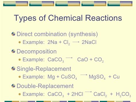 Chemical Reactions