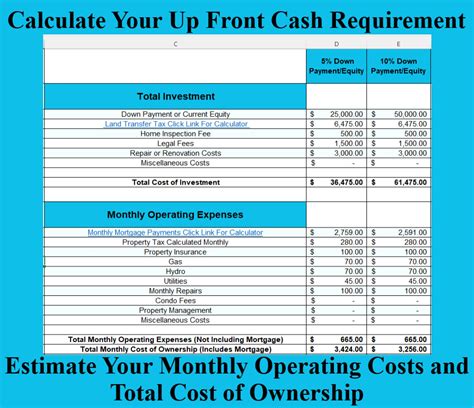 Rental Property Cash Flow Roi And Cap Rate Investment Analysis Spreadsheet Etsy