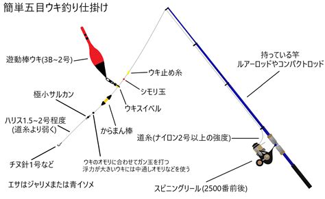 釣り の 仕掛け Terdsez