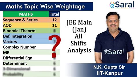 Jee Main Mathematics Topic Wise Weightage Complete Analysis By Nk