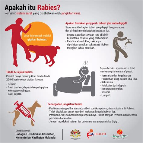 Vaksin Rabies Untuk Anjing Dan Kucing