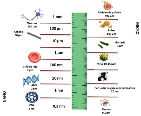 Quanto Vale Um Nanometro Librain