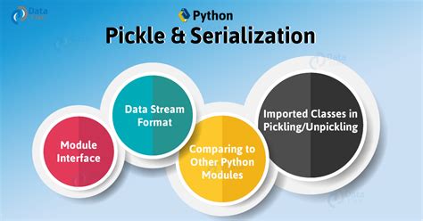 Python Pickle What Is Serialization In Python With Example Dataflair