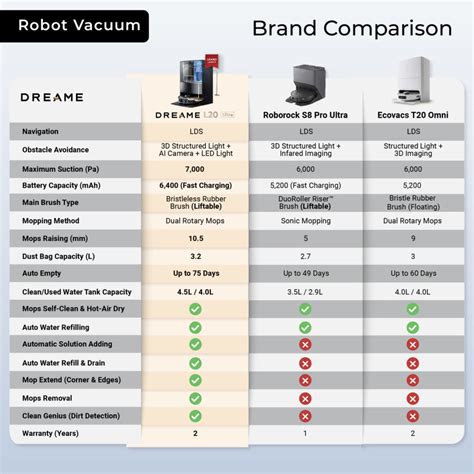 DreameBot L20 Ultra Unleashing The Ultimate Cleaning Power And