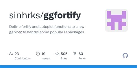 Github Sinhrks Ggfortify Define Fortify And Autoplot Functions To