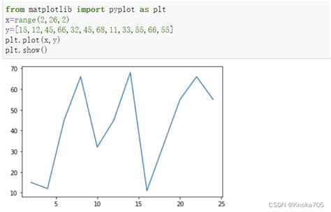 Python数据分析 Matplotlib、numpy、pandas Numpy、pandas、matplotlib在数据分析中主要起的作用 Csdn博客