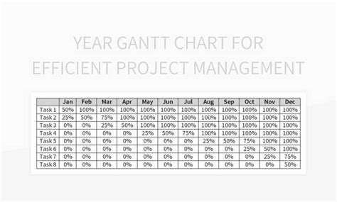 year gantt chart  efficient project management excel template