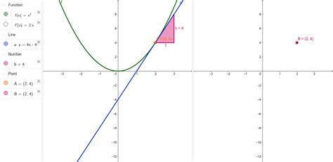 Grafische Betekenis Afgeleide Functie GeoGebra