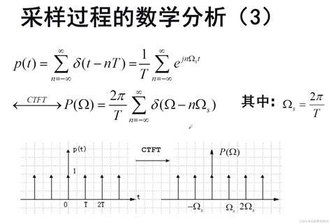 「数字信号处理」采样过程与内插恢复完整图解数字信号处理过程可视化 Csdn博客