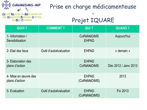 Ppt Qualit Et S Curit Des Soins Prise En Charge M Dicamenteuse En