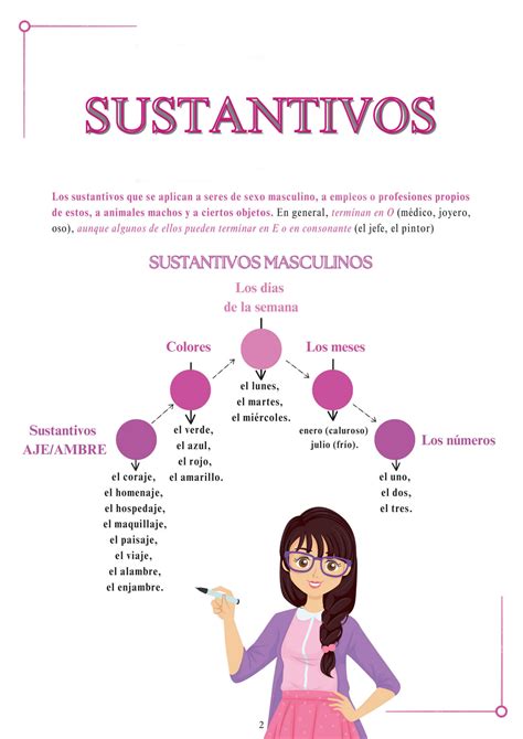 Solution Teoria Y Ejercicios De Sustantivos Studypool