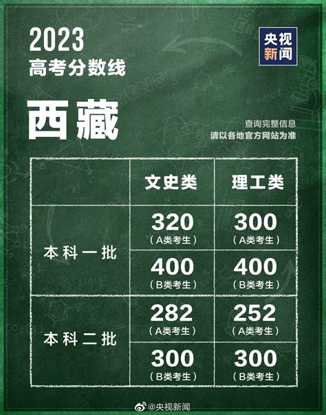 2023年全国各省份高考分数线汇总来了！看看你那里是多少 世相 新湖南