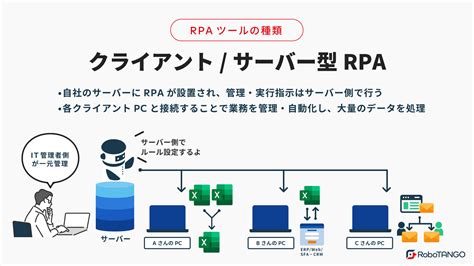 Rpaとは？意味やメリット・デメリット、仕組み、活用事例、導入方法など初心者にもわかりやすく解説｜コラム｜robotango