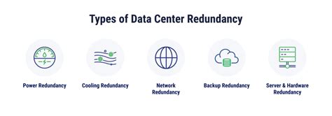 A Deep Dive Into Data Center Redundancy