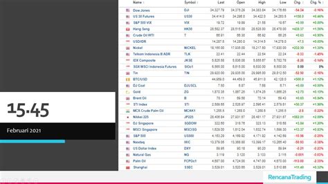 Rebalancing MSCI Index Indonesia 1545 RencanaTrading YouTube