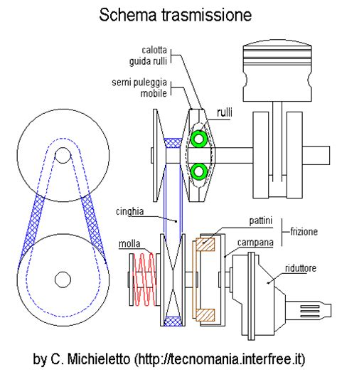 Come Funziona Il Variatore Dello Scooter