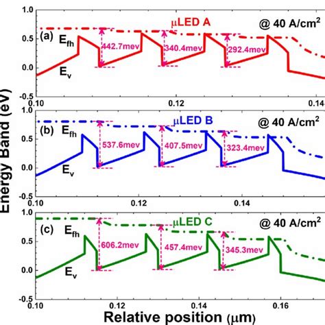 Xrd Rocking Curves Of A Gan 002 And B Gan 102 Planes At Download Scientific Diagram