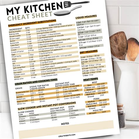 My Ultimate Kitchen Cheat Sheet