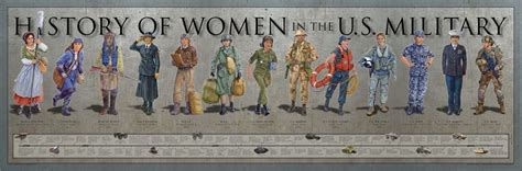 Marine Corps Reserve Association > History of Women in the U.S ...