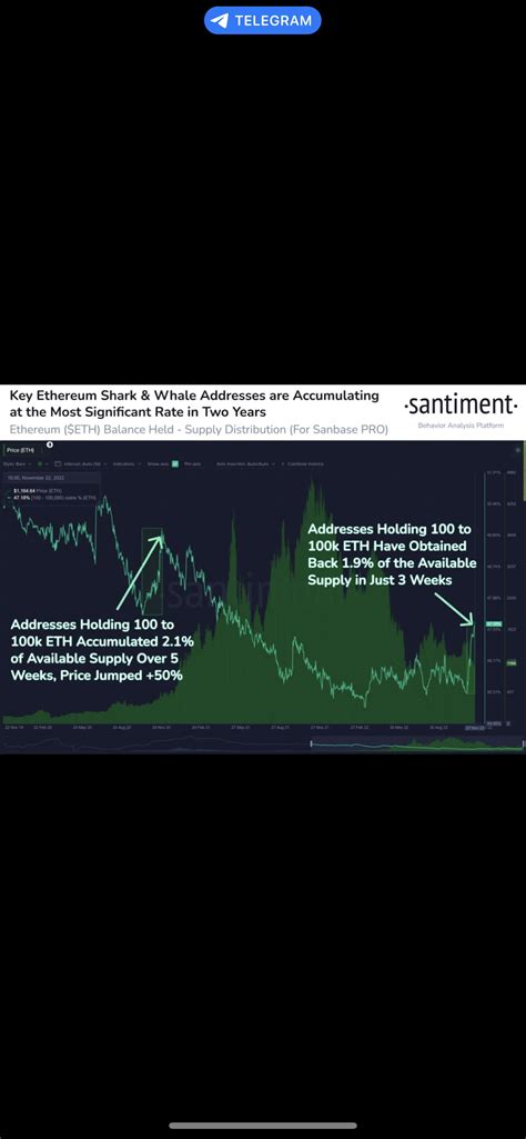 Goremika On Binance Feed Santiment Active Shark And Whale Eth