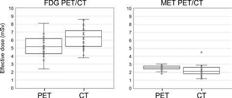 Ultra Low Dose Whole Body Ct For Attenuation Correction In A Dual