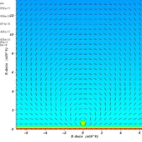 Initial Configuration Of The Magnetic Field Lines And Plasma Density