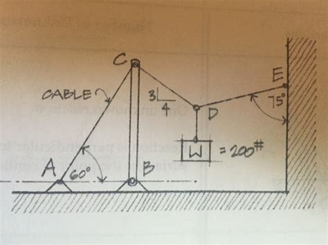 Solved A Weight W 200 Is Supported By A Cable System As