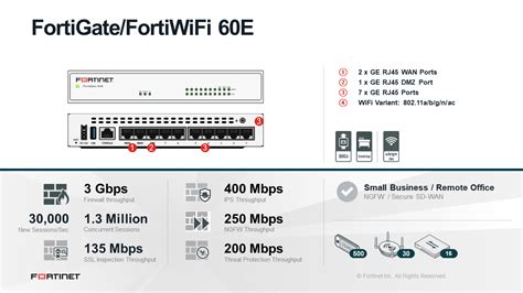 Fortinet FortiGate 60E Firewall FG 60E Buy For Less With Consulting