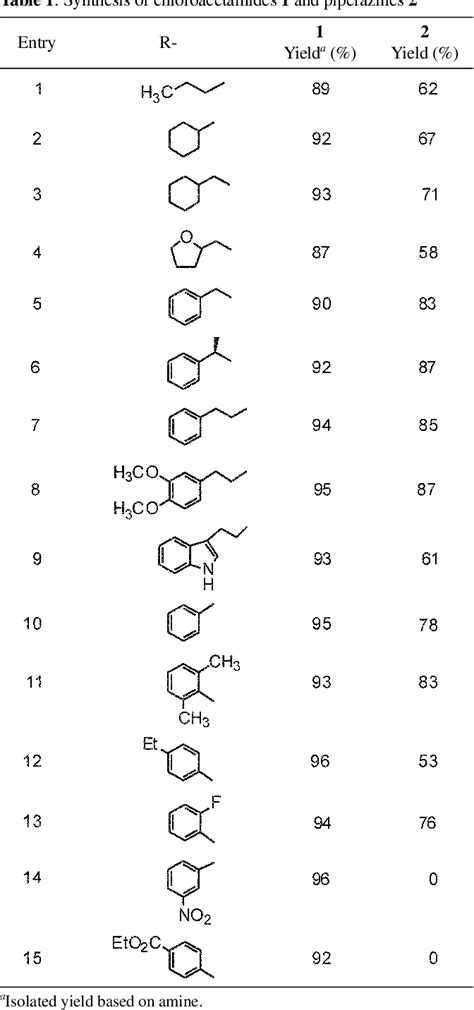 Table 1 From One Pot Synthesis Of Symmetrical 14 Disubstituted