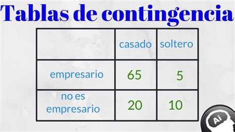 Tablas De Contingencia Ejercicios Estudiar