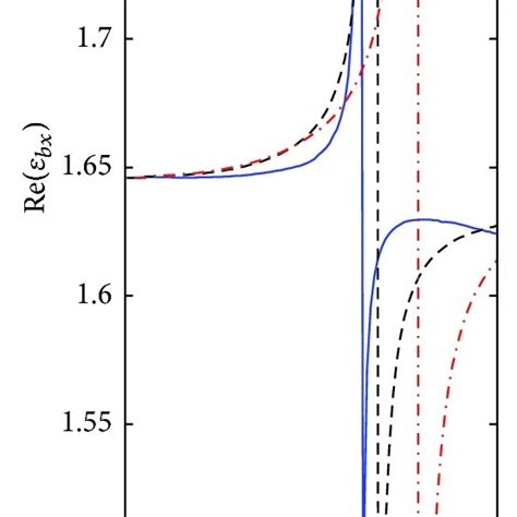 The Stratified Model With Anisotropic Boundary Layers Abl Model Download Scientific Diagram