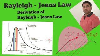 Rayleigh - Jeans Law | Blackbody Radiation | Derivation... | Doovi