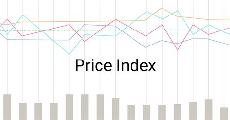 How To Calculate Price Index To Know Competitors Impact Formula And More