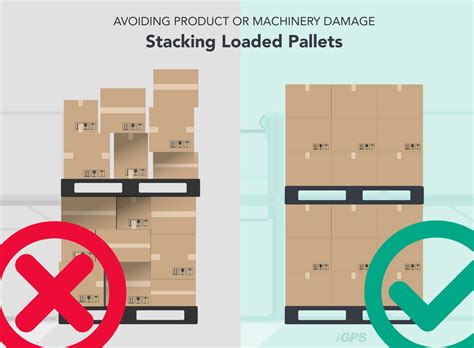 Stacking Loaded Pallets Everything You Need To Know Igps