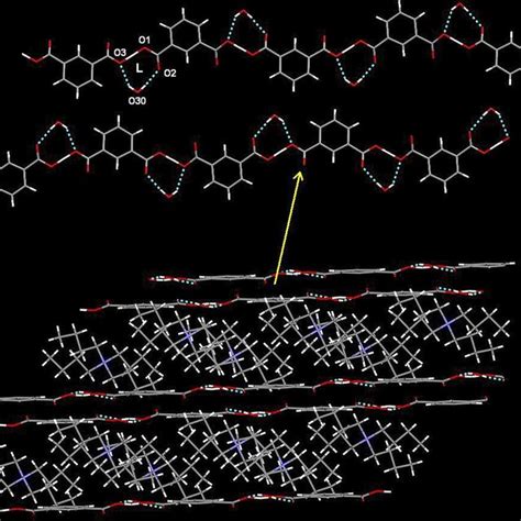 Pdf Experimental And Theoretical Analysis Of The Hydrogen Bonding