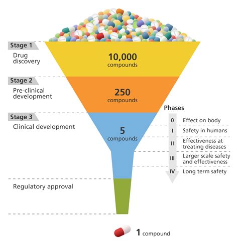 Axial Matrix 8 Clinical Trials Axial