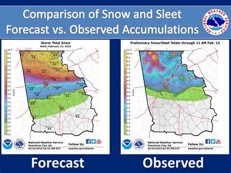 2014 Historic Winter Storm